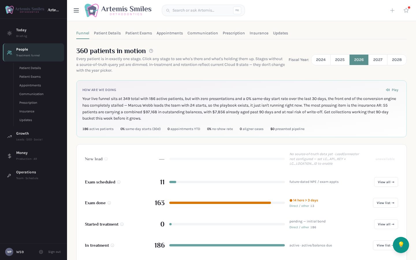 Treatment funnel screen